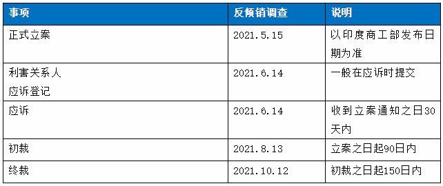 光伏電池反傾銷調查進度表